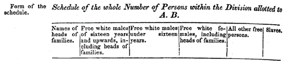 Enumeration form from the 1790 Census Schedule