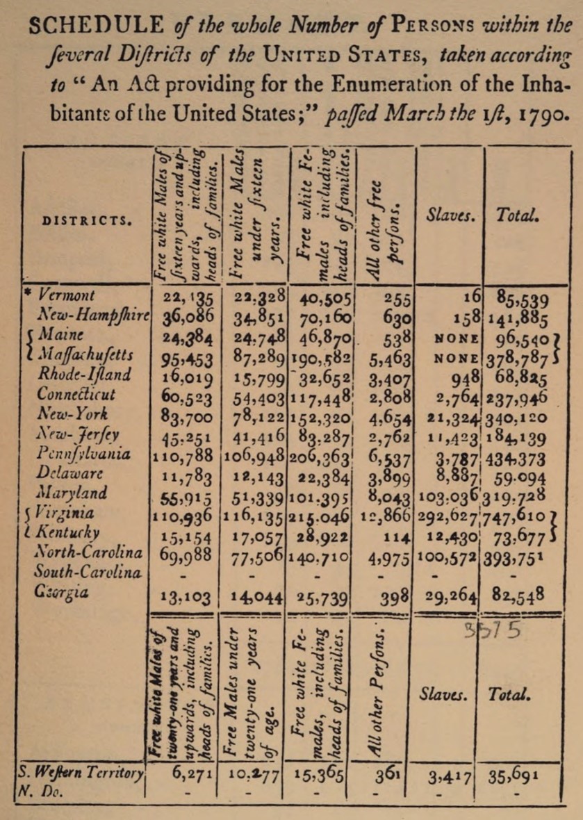 ublished 1790 Census table