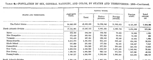 Published 1890 Census table, table 9