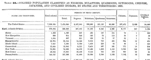 Published 1890 Census table, table 10